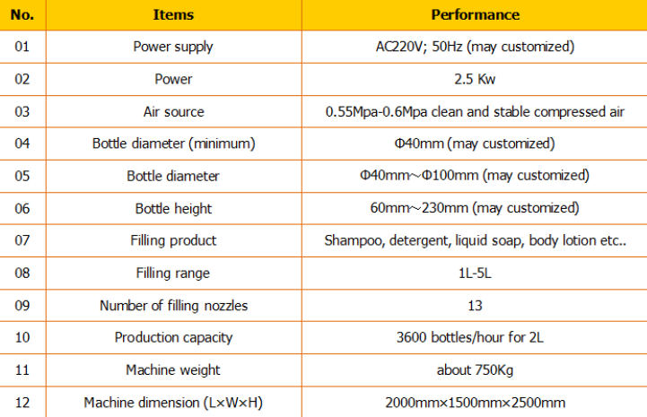 Llenadora de champú automática / máquina de llenado de champú / línea de llenado de champú 